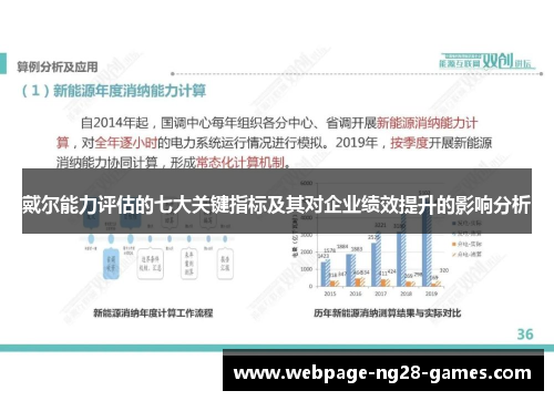 戴尔能力评估的七大关键指标及其对企业绩效提升的影响分析