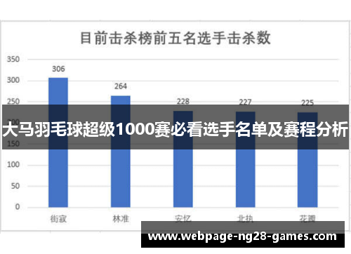 大马羽毛球超级1000赛必看选手名单及赛程分析