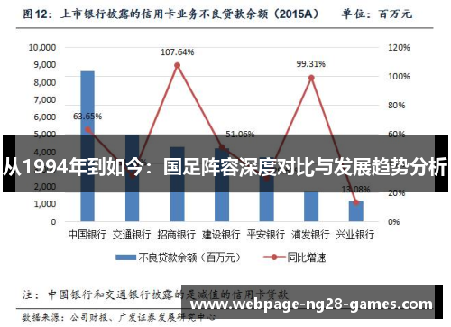 从1994年到如今：国足阵容深度对比与发展趋势分析
