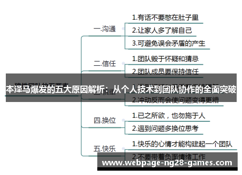 本泽马爆发的五大原因解析：从个人技术到团队协作的全面突破