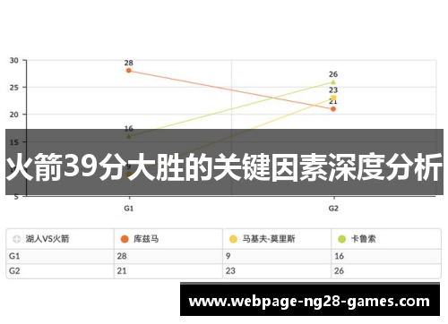 火箭39分大胜的关键因素深度分析