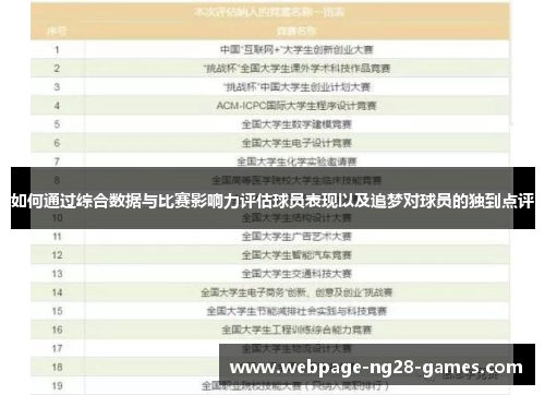 如何通过综合数据与比赛影响力评估球员表现以及追梦对球员的独到点评