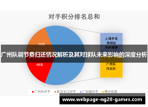 广州队调节费归还情况解析及其对球队未来影响的深度分析