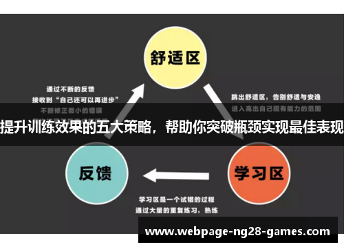 提升训练效果的五大策略，帮助你突破瓶颈实现最佳表现