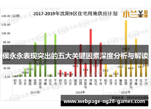 侯永永表现突出的五大关键因素深度分析与解读