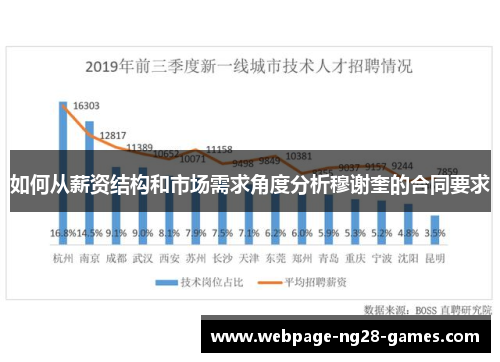 如何从薪资结构和市场需求角度分析穆谢奎的合同要求