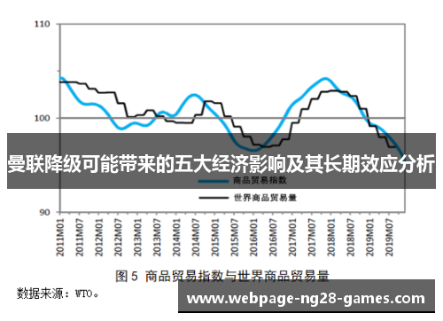 曼联降级可能带来的五大经济影响及其长期效应分析