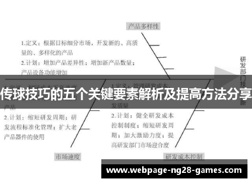 传球技巧的五个关键要素解析及提高方法分享