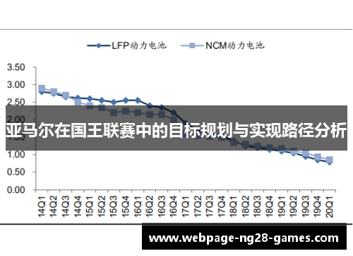 亚马尔在国王联赛中的目标规划与实现路径分析