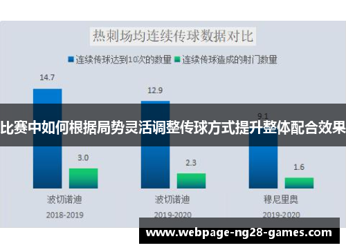 比赛中如何根据局势灵活调整传球方式提升整体配合效果