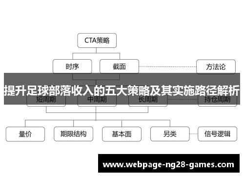 提升足球部落收入的五大策略及其实施路径解析
