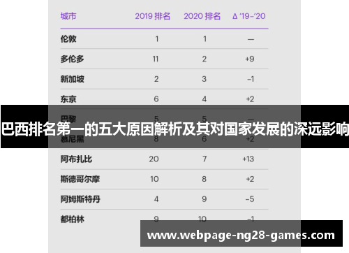 巴西排名第一的五大原因解析及其对国家发展的深远影响