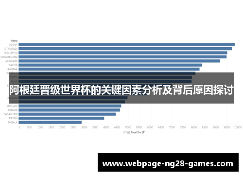 阿根廷晋级世界杯的关键因素分析及背后原因探讨