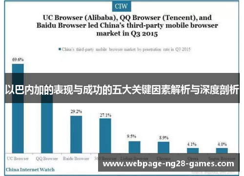 以巴内加的表现与成功的五大关键因素解析与深度剖析