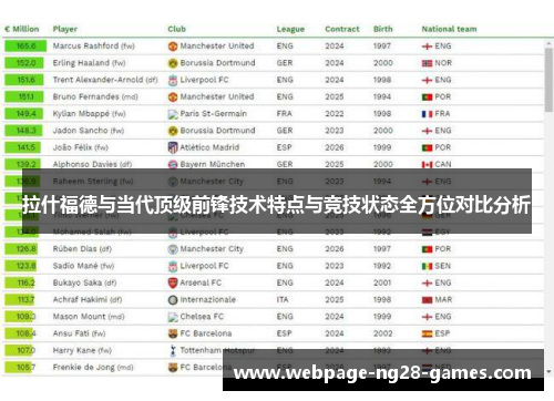 拉什福德与当代顶级前锋技术特点与竞技状态全方位对比分析