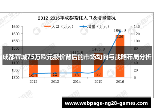 成都蓉城75万欧元报价背后的市场动向与战略布局分析