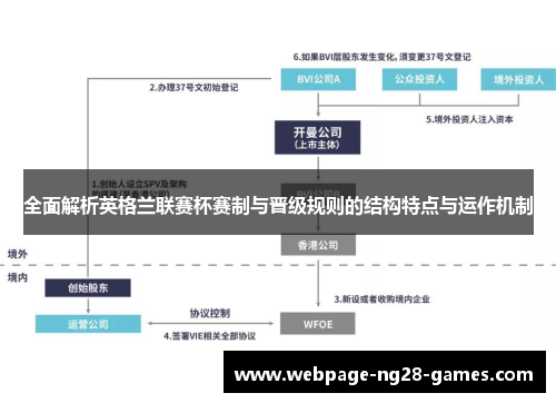 全面解析英格兰联赛杯赛制与晋级规则的结构特点与运作机制 全面解析英格兰联赛杯赛制与晋级规则的结构特点与运作机制