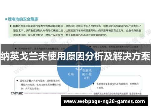 纳英戈兰未使用原因分析及解决方案