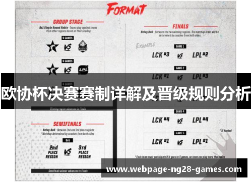 欧协杯决赛赛制详解及晋级规则分析
