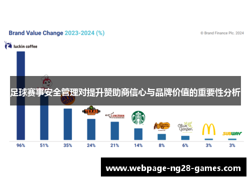 足球赛事安全管理对提升赞助商信心与品牌价值的重要性分析 足球赛事安全管理对提升赞助商信心与品牌价值的重要性分析